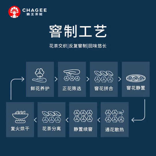 【霸王茶姬】原叶袋泡茶8袋/盒 门店同款 5味可选 醒时春山 花田乌龙 万里木兰 金乌扶摇 伯牙绝弦